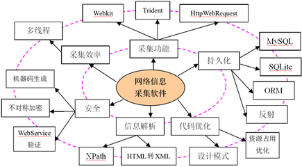 程序員學(xué)習(xí)能力提升三要素 掌握軟件開(kāi)發(fā)的核心技能
